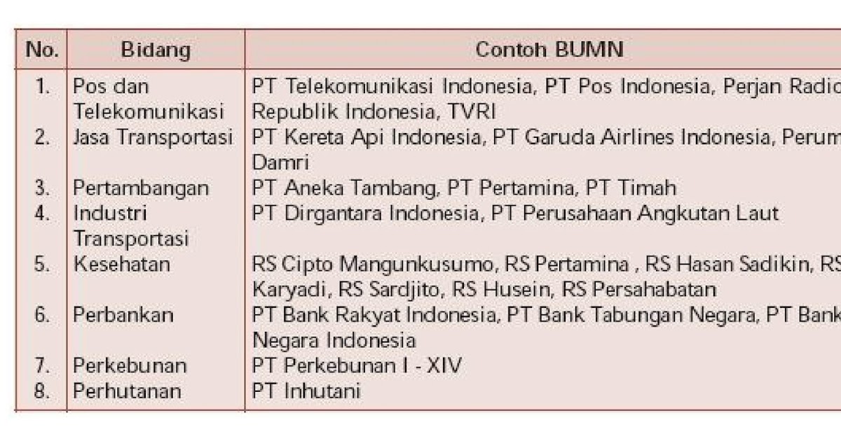 Wisata SMK Al-Ihsan Pamarican: Pelaku-pelaku ekonomi