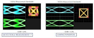 Visualizing a 56-Gbaud QPSK signal with insufficient bandwidth (left) and sufficient bandwidth (right)