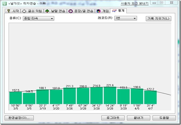 세벌식 연습 2개월