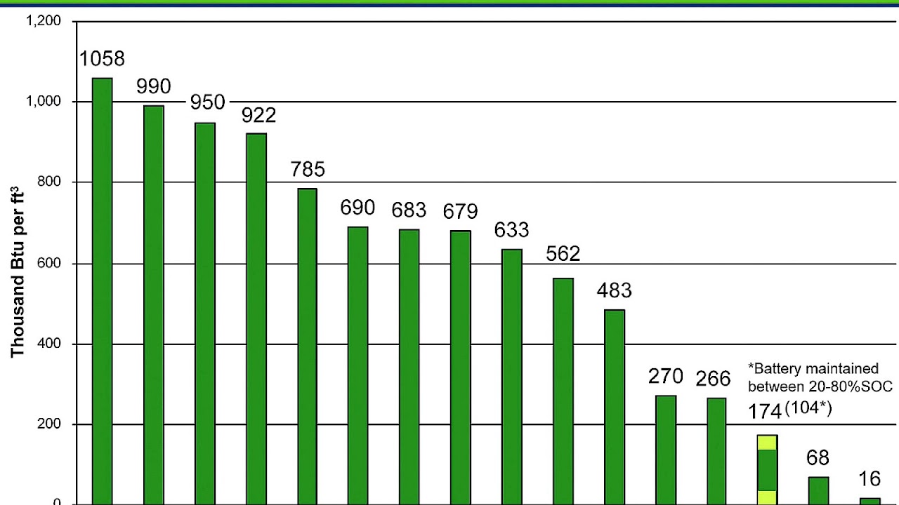Cost of electricity by source Energy