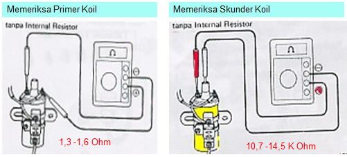 Cara Cek Kerusakan Koil Pengapian