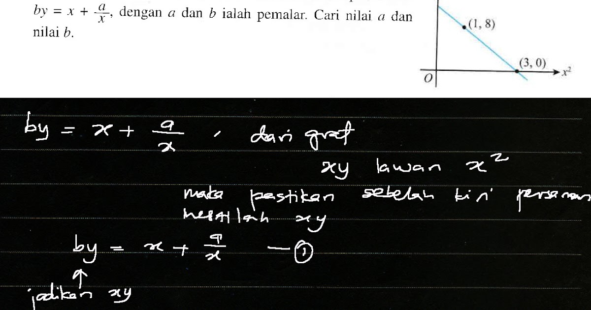 Cikgu Azman - Bukit Jalil: Latihan Formatif 2.2 ms 45 Bab 