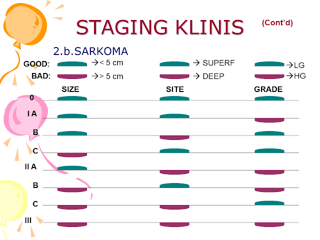 Staging Klinis