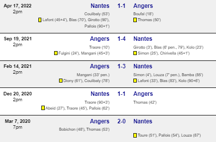 Angers vs Nantes