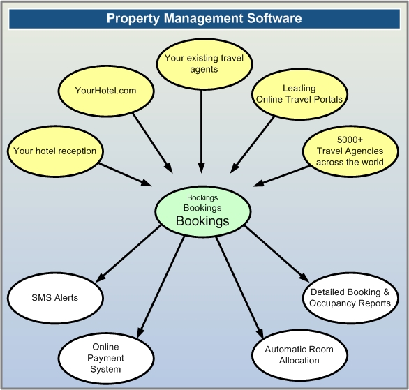 Apartment Management System  