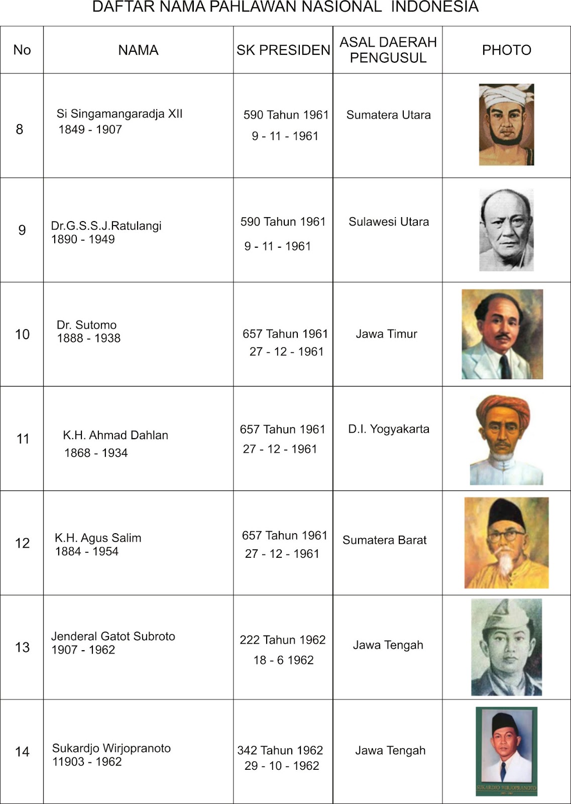 Daftar Nama Nama Pahlawan Nasional Indonesia Dan Daerah Asalnya - Gambaran