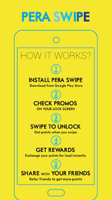 PERA SWIPE, The Lock Screen That Gives You Free Load!