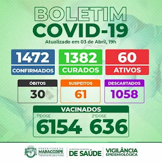 Imagem: Boletim Epidemiológico