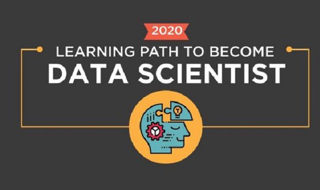 Becoming a data scientist: A Guide