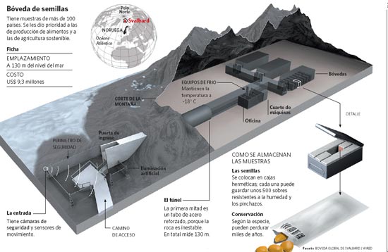 [boveda-de-semillas-de-noruega.jpg]