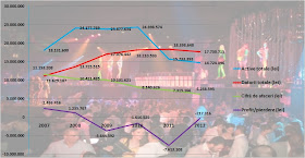 Club Bamboo- indicatori financiari 2007-2012