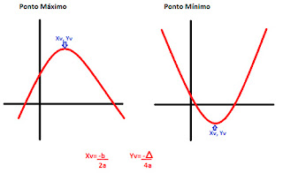 Fórmula do vértice da parábola