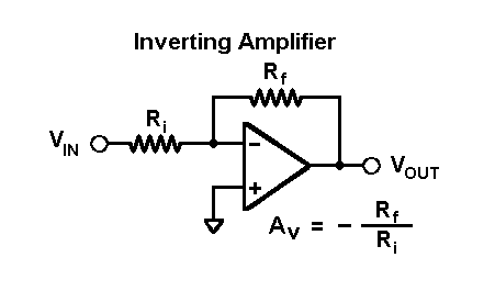 Inverting Amplifier