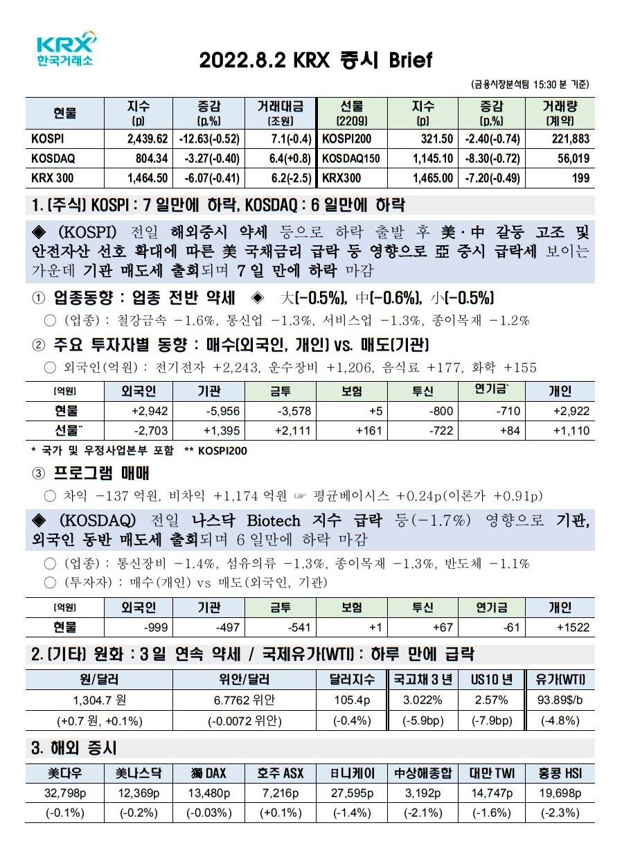 2022년 08월 02일(화) 증시 요약 코스피 코스닥 원달러환율 유가 국고채 인덱스 한국거래소 KRX 300 WTI