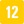 cassificação12