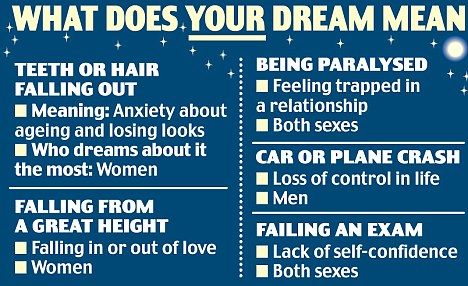 unusual facts about dreams that are proven by psychologists