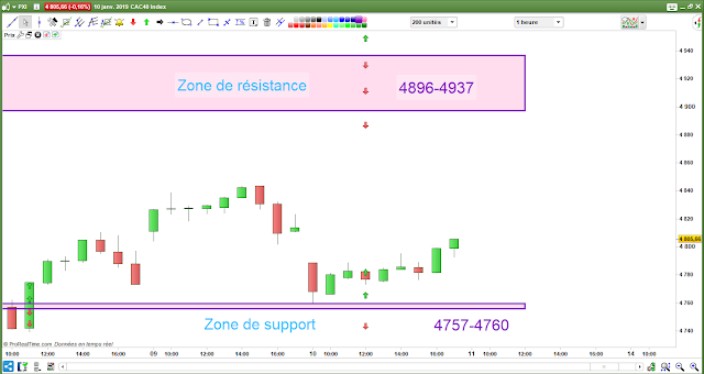 Plan de trade cac 40 10/01/19 bilan