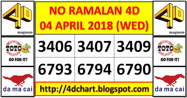 PREDICTION 4D FOR  DRAW WEDNESDAY - APRIL 04, 2018