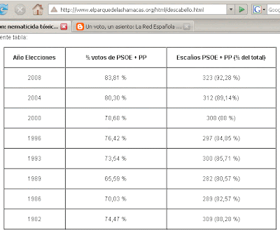 tabla 1