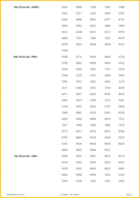 nr-395-live-nirmal-lottery-result-today-kerala-lotteries-results-30-08-2024-keralalotteriesresults.in_page-0002