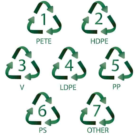 Recycling-symbols