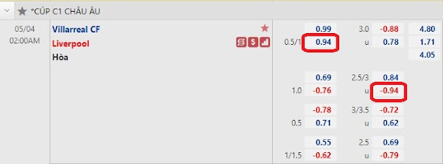 Kèo Villarreal vs Liverpool (Cup C1-02h, 3/5) Keo-villareal-liverpool