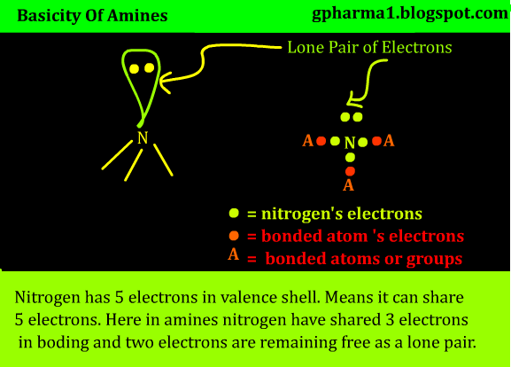 amines are basic according to lewis acid base theory