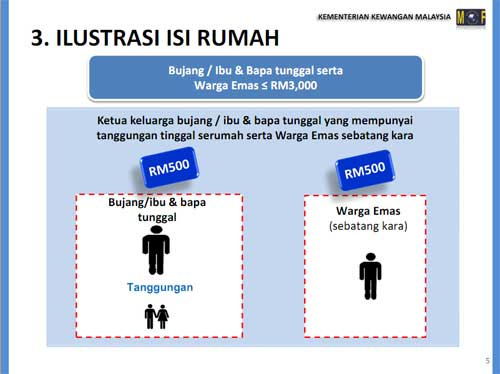 Permohonan Br1m Untuk Ibu Tunggal - BR1M Free