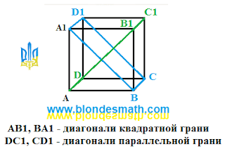 Перпендикулярные плоскости. Диагонали граней прямоугольного параллелепипеда. Математика для блондинок.