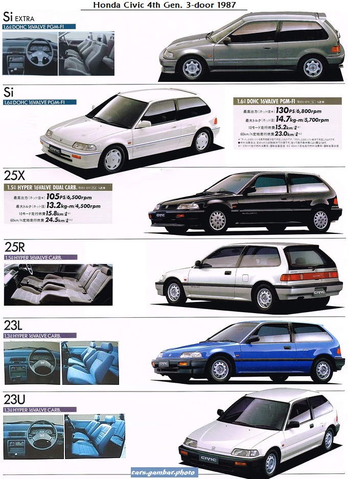 1987 Honda Civic 4th Gen 3-door Japan Models