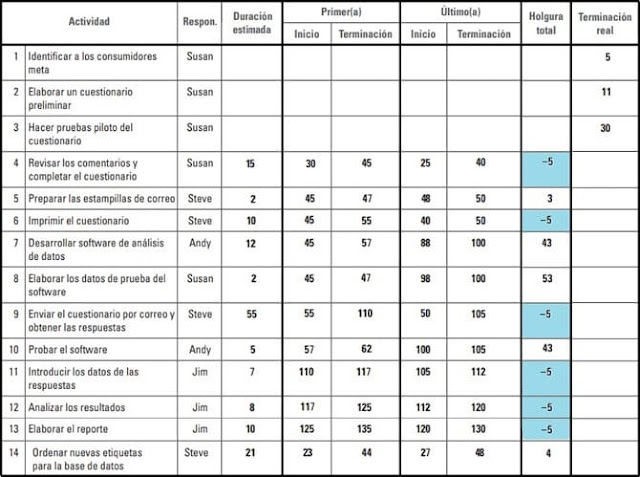 Programa actualizado para el proyecto de estudio del mercado de consumo