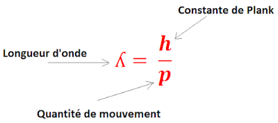 principe d'incertitude d'heisenberg, l'incertitude d'heisenberg, principe d'incertitude d'heisenberg explication, principe d'incertitude d'heisenberg def, principe d'incertitude d'heisenberg pour les nuls