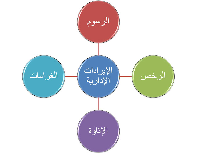 انواع الايرادات الادارية