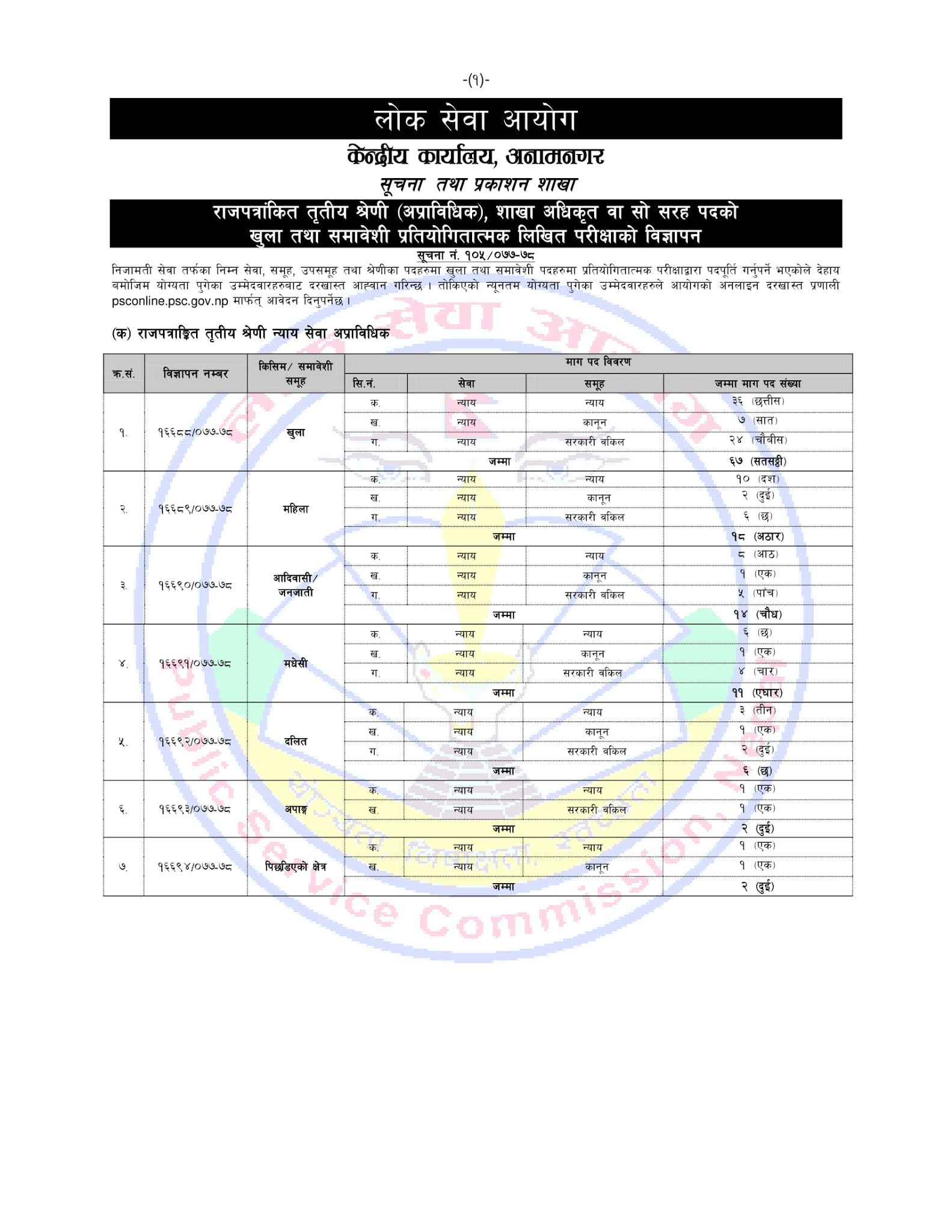 Section Officer In Big Number Vacancies Are Opened For 2077