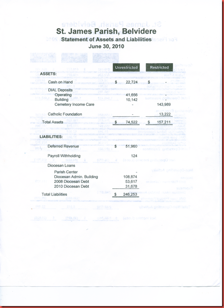 6-30-2010 balance sheets