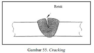  Retak ( cracking). 