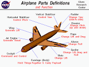 Airplane control surfaces (airplane)