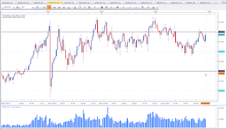 Weekly chart of USD vs CHF