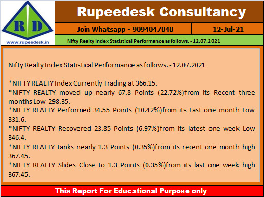 Nifty Realty Index Statistical Performance as follows. - 12.07.2021