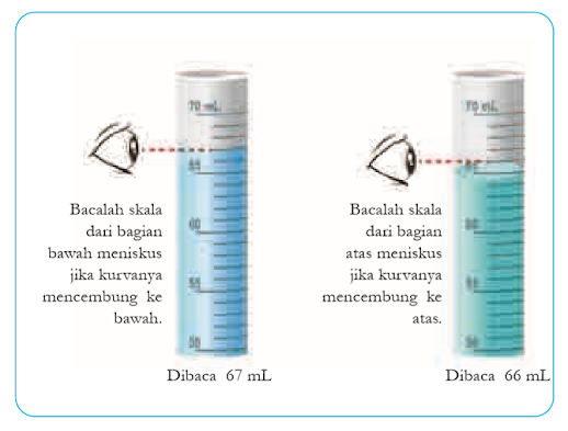 Gambar Pengukuran volume cairan