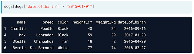 Data Manipulation with Pandas