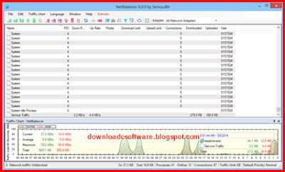 PC Games NetBalancer 8.7.1