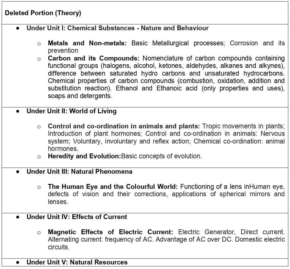 Deleted Portion from the Syllabus 1