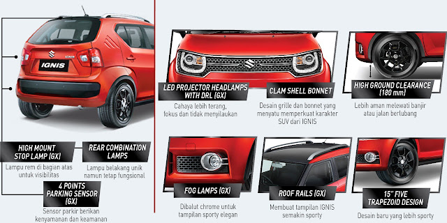 Harga Promo suzuki ignis GX 