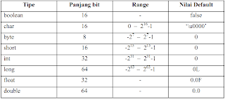 tipe data priitive