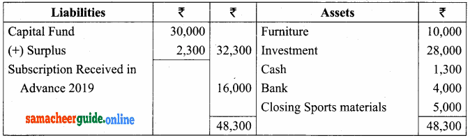 Samacheer Kalvi 12th Accountancy Solutions Chapter 2 Accounts of Not-For-Profit Organisation 44