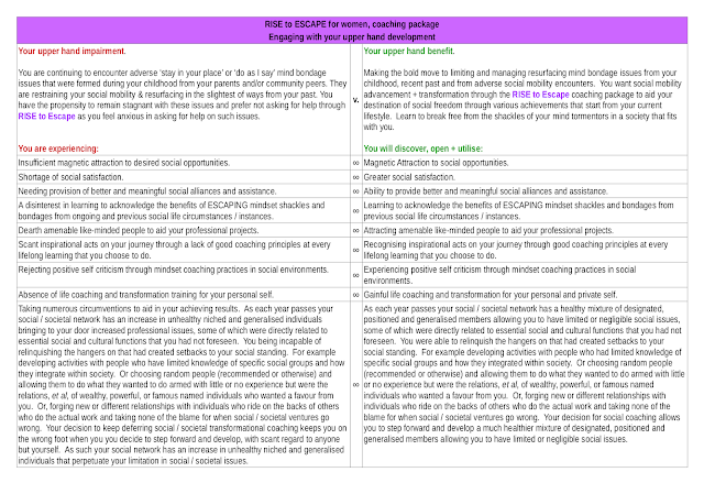 UHNW and HNW Women with RISE to Escape Coaching