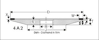 4A2 diamond grinding wheel