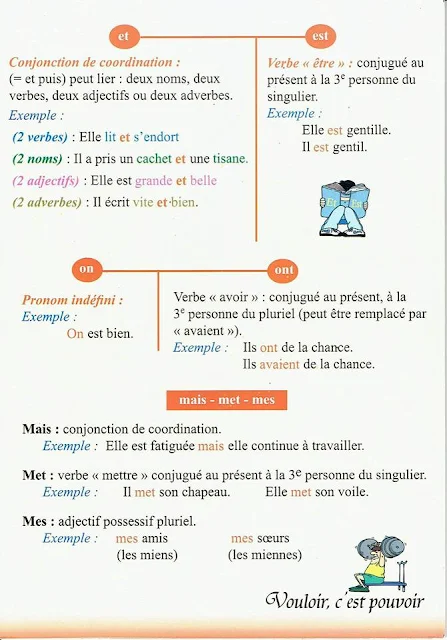 الخامسة ابتدائي  بعض من قواعد اللغة الفرنسية 5َAEP français