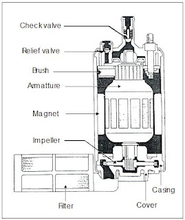 fungsi fuel pump mesin efi